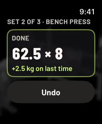 The set ticked: Done, 62.5 times 8, plus 2.5 kg on last time, and an Undo button. Sample data.