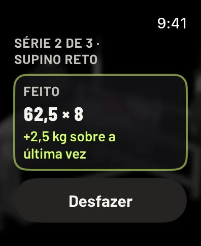 A série marcada: Feito, 62,5 por 8, +2,5 kg sobre a última vez, e o botão Desfazer. Dados de exemplo.