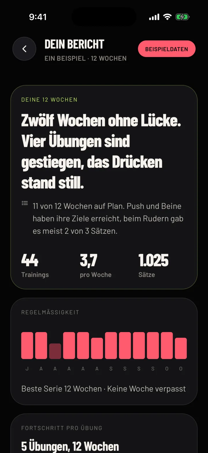 Ein Beispielbericht in Gym Commitment, mit seiner Überschrift und drei Änderungen für den Plan. Beispieldaten.
