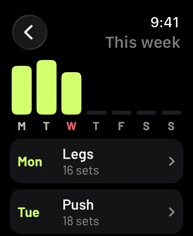 This week on the watch: three bars for Monday, Tuesday and Wednesday, then the days, Legs with 16 sets and Push with 18 sets. Sample data.
