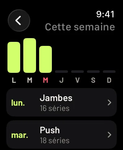 Cette semaine sur la montre : trois barres pour lundi, mardi et mercredi, puis les jours, Jambes avec 16 séries et Push avec 18. Données d’exemple.