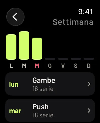 Questa settimana sull’orologio: tre barre per lunedì, martedì e mercoledì, poi i giorni, Gambe con 16 serie e Push con 18. Dati di esempio.
