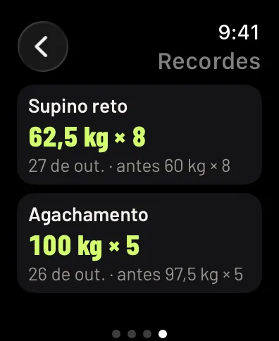 Recordes no relógio: supino reto 62,5 kg por 8 em 27 de outubro, antes 60 kg por 8, e agachamento 100 kg por 5 em 26 de outubro, antes 97,5 kg por 5. Dados de exemplo.
