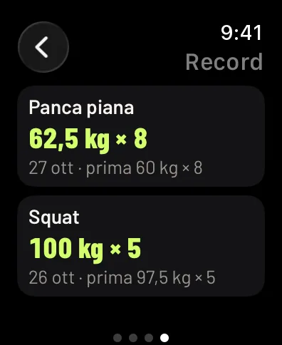 Record sull’orologio: panca piana 62,5 kg per 8 il 27 ottobre, prima 60 kg per 8, e squat 100 kg per 5 il 26 ottobre, prima 97,5 kg per 5. Dati di esempio.
