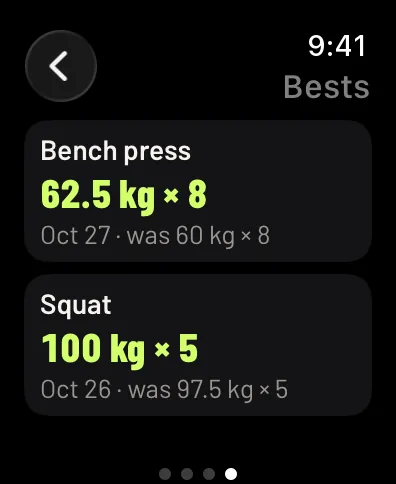 Bests on the watch: bench press 62.5 kg times 8 on 27 October, was 60 kg times 8, and squat 100 kg times 5 on 26 October, was 97.5 kg times 5. Sample data.