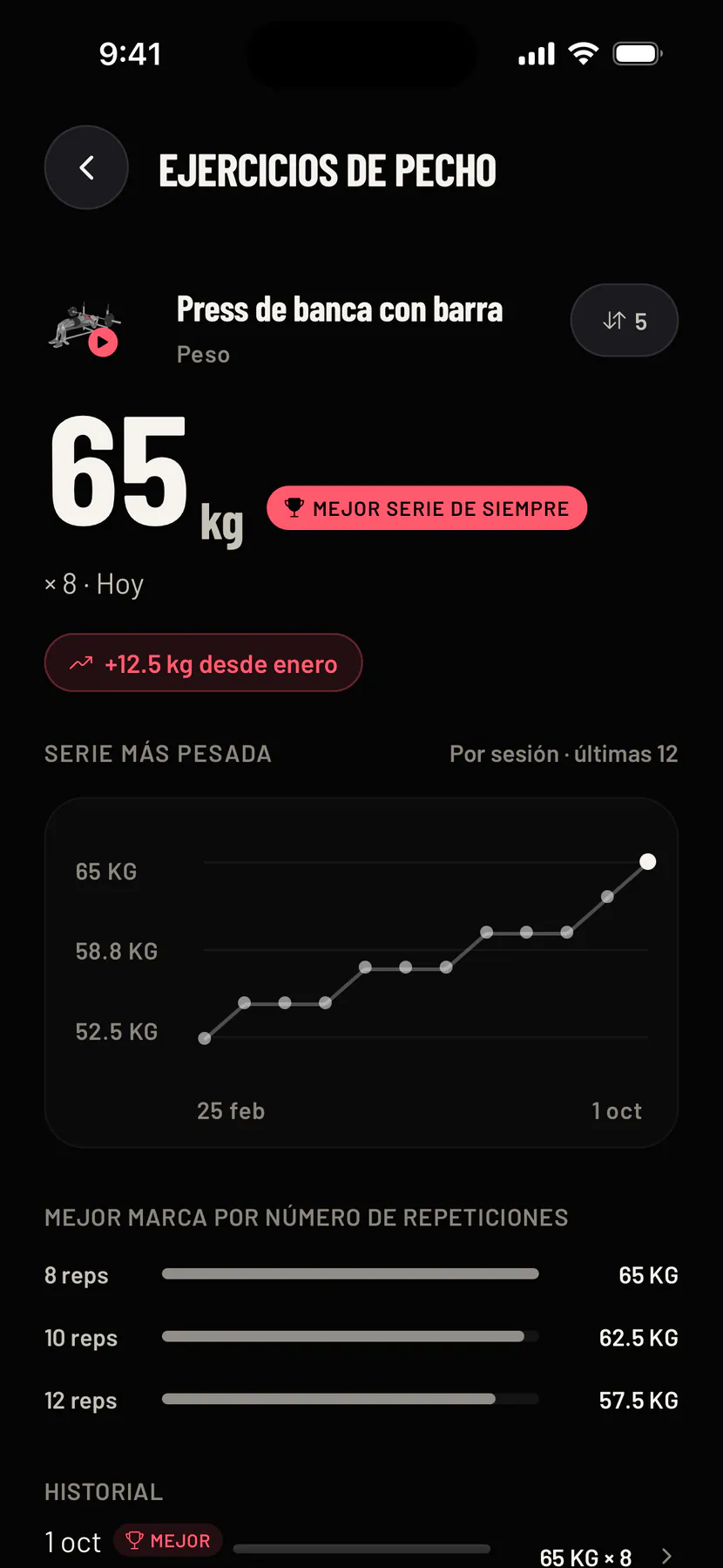 El progreso del press de banca con barra: su mejor serie de siempre, cuánto has añadido desde que empezaste y el gráfico de la serie más pesada subiendo